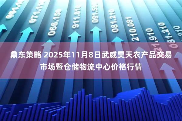 鼎东策略 2025年11月8日武威昊天农产品交易市场暨仓储物流中心价格行情